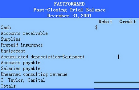 Adjusting and Closing - Post-Closing-Trial-Balance